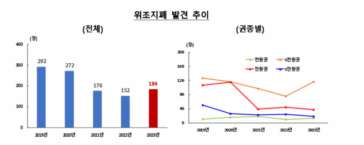 자료 : 한국은행