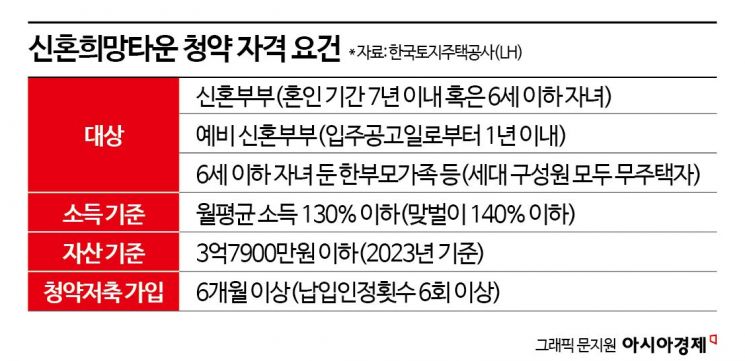 [실전재테크]연 1%대 고정금리 모기지 강점…실거주의무 등 따져야