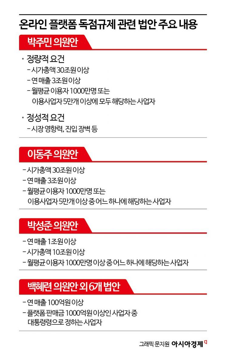 [규제에 짓눌린 플랫폼]공정위 간담회도 취소…플랫폼사 "가이드라인이 없다" 