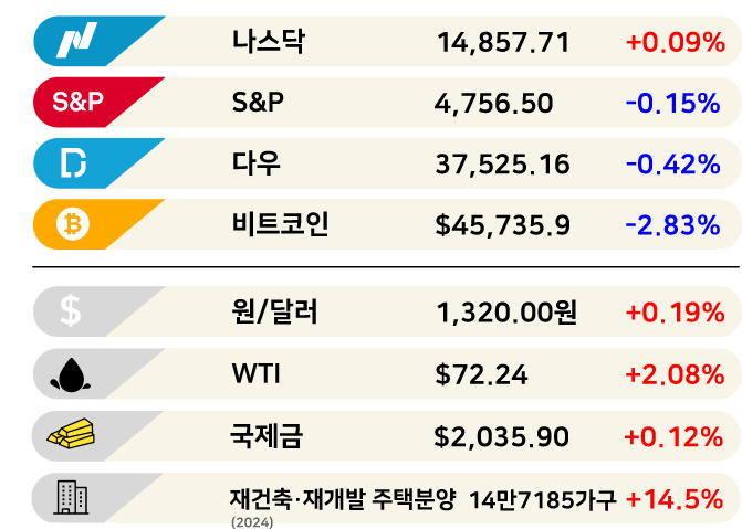 SK하이닉스도 '감산 종료' 저울질 [3분 브리프]