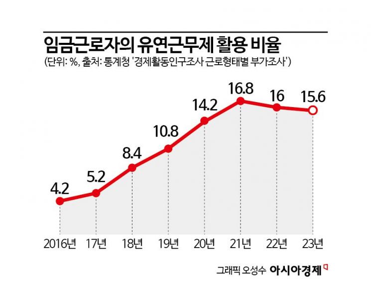 "근무시간·장소 '족쇄' 푼다"…육아 돕는 유연근무 '각양각색'[K인구전략]