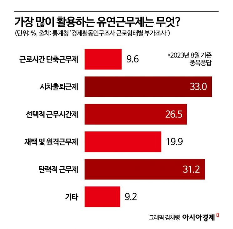 "근무시간·장소 '족쇄' 푼다"…육아 돕는 유연근무 '각양각색'[K인구전략]