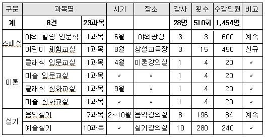 교육내용 개요.