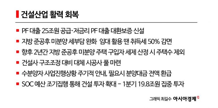 공공주택 14만가구 공급… 1만5000가구 늘려