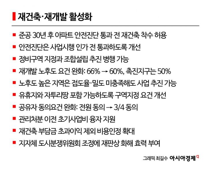 재건축 조합설립·구역지정 동시처리 허용…사업기간 5~6년 줄인다 