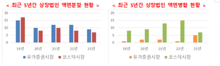 제공=예탁결제원