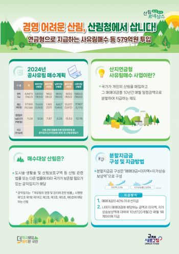 산림청, 올해 여의도 면적 15배 ‘사유림 매수’