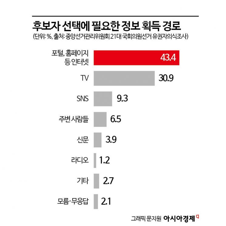 [총선에 스며든 AI]②허위 정보, AI발 쓰나미 몰려온다