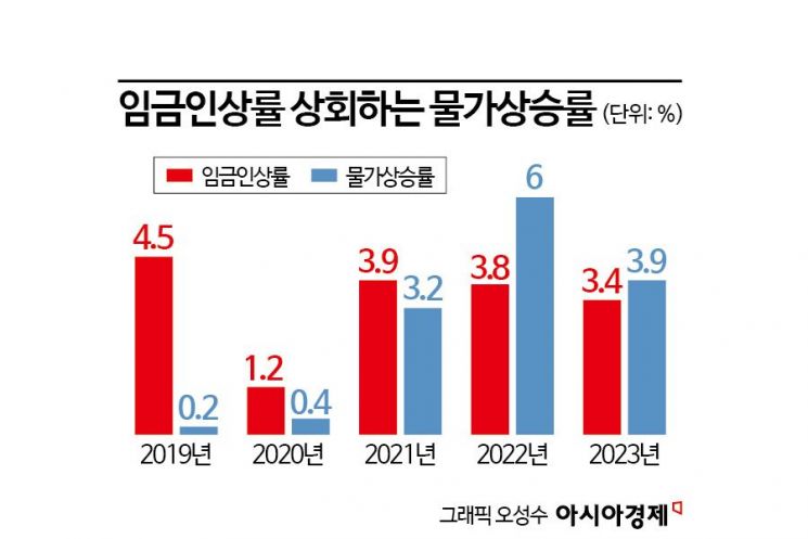 2년 전부터 얇아진 한국인 지갑 [3분 브리프]