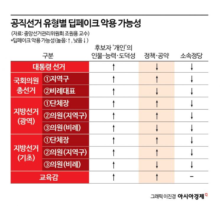 [총선에 스며든 AI]②허위 정보, AI발 쓰나미 몰려온다