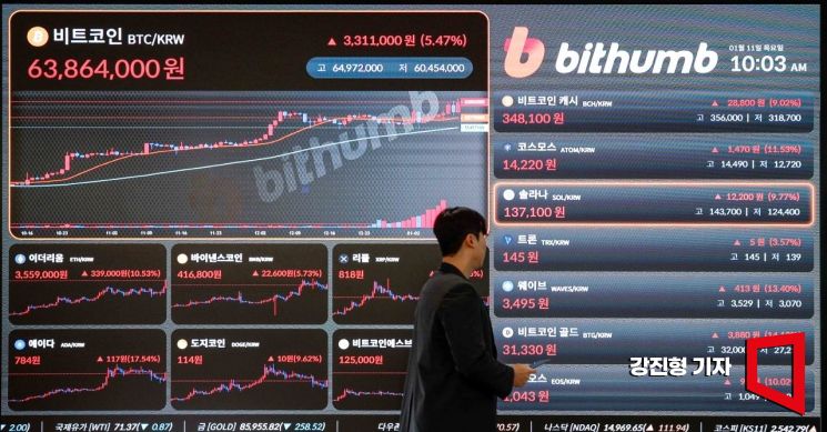 [포토]미 증권거래위원회, 비트코인 ETF 상장 승인 '비트코인 가격 상승'