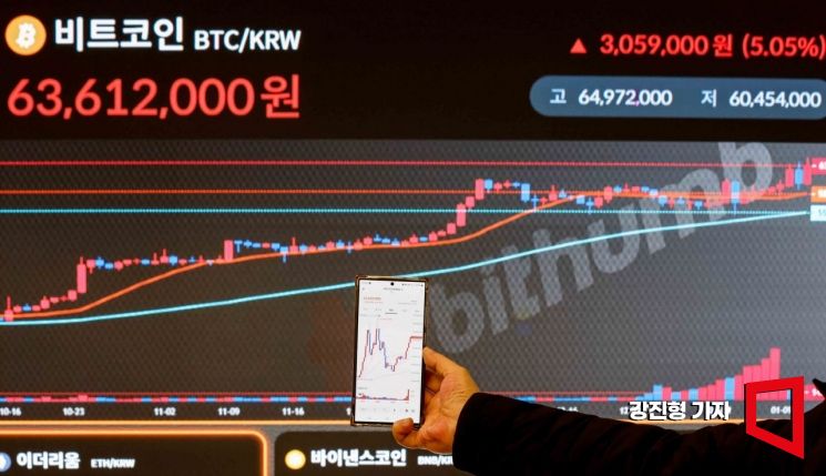 [포토]비트코인 현물 ETF 상장 승인에 급등하는 비트코인