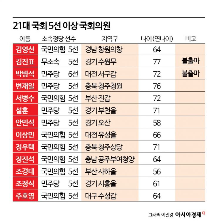 [총선 도전자들]⑧"오랜 경험과 노하우로 무장"… 국회의장 도전하는 다선의원들