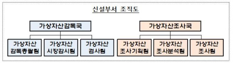 금감원 ‘가상자산법’ 전담부서 출범