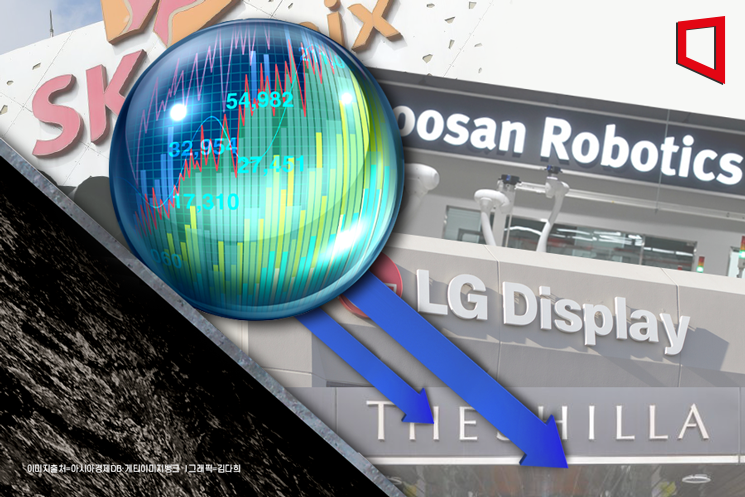 이름난 대기업들마저…"번 돈으로 이자도 못 낼 판"