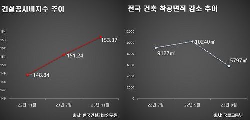 공사비 상승에 오피스 공급 절벽…‘현대 테라타워 시흥시청역’ 관심