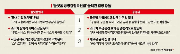 공정위 "플랫폼법, 새로운 규제 아니다" 
