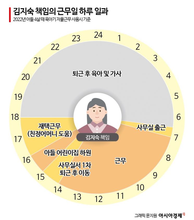 "대학생 공강시간처럼 일터도" 경력단절 막는 자율근무 도입한 대기업[K인구전략]