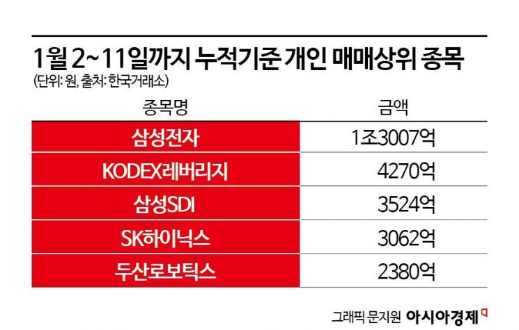 기관은 ‘하락’ 개인은 ‘상승’ 베팅…코스피 줄다리기