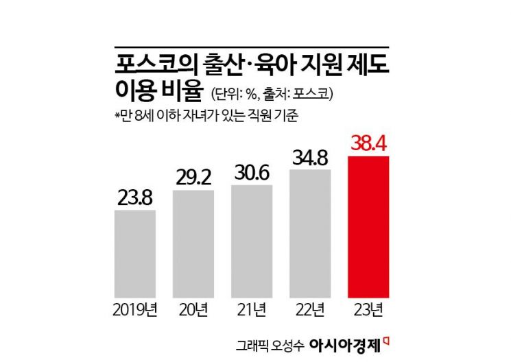 "대학생 공강시간처럼 일터도" 경력단절 막는 자율근무 도입한 대기업[K인구전략]