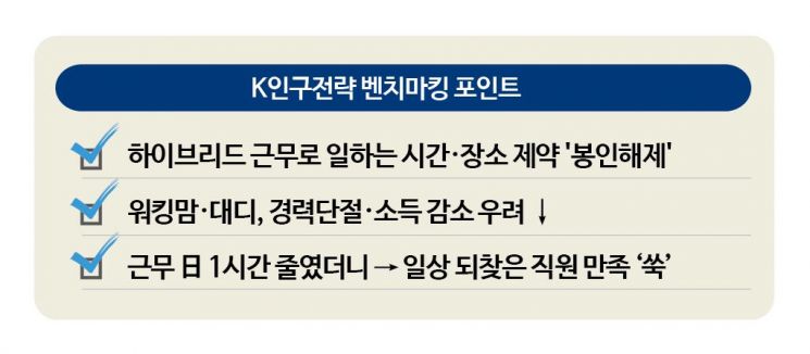 "대학생 공강시간처럼 일터도" 경력단절 막는 자율근무 도입한 대기업[K인구전략]