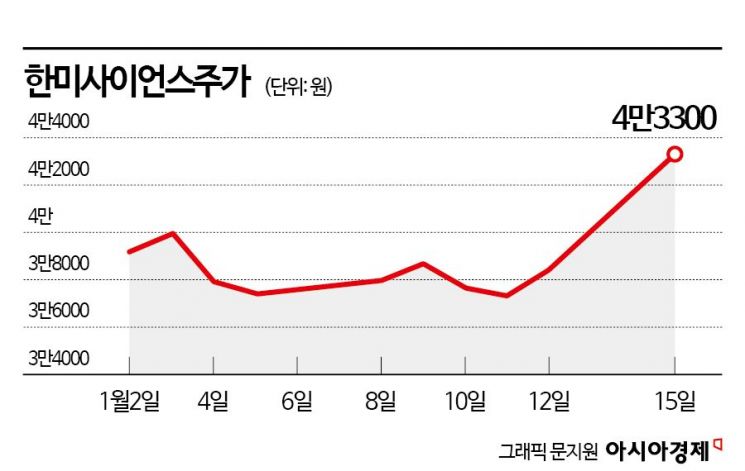 OCI·한미약품 그룹 통합…따로가는 주가 이유있네 