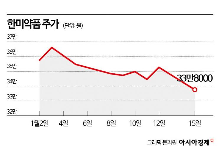 OCI·한미약품 그룹 통합…따로가는 주가 이유있네 