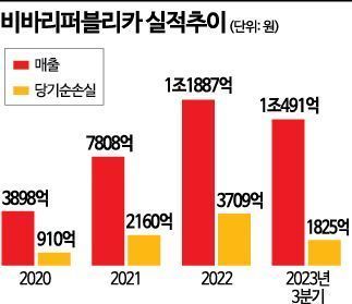 아파트 청약자 10명 중 6명 '수도권' 선택했다 [3분 브리프]
