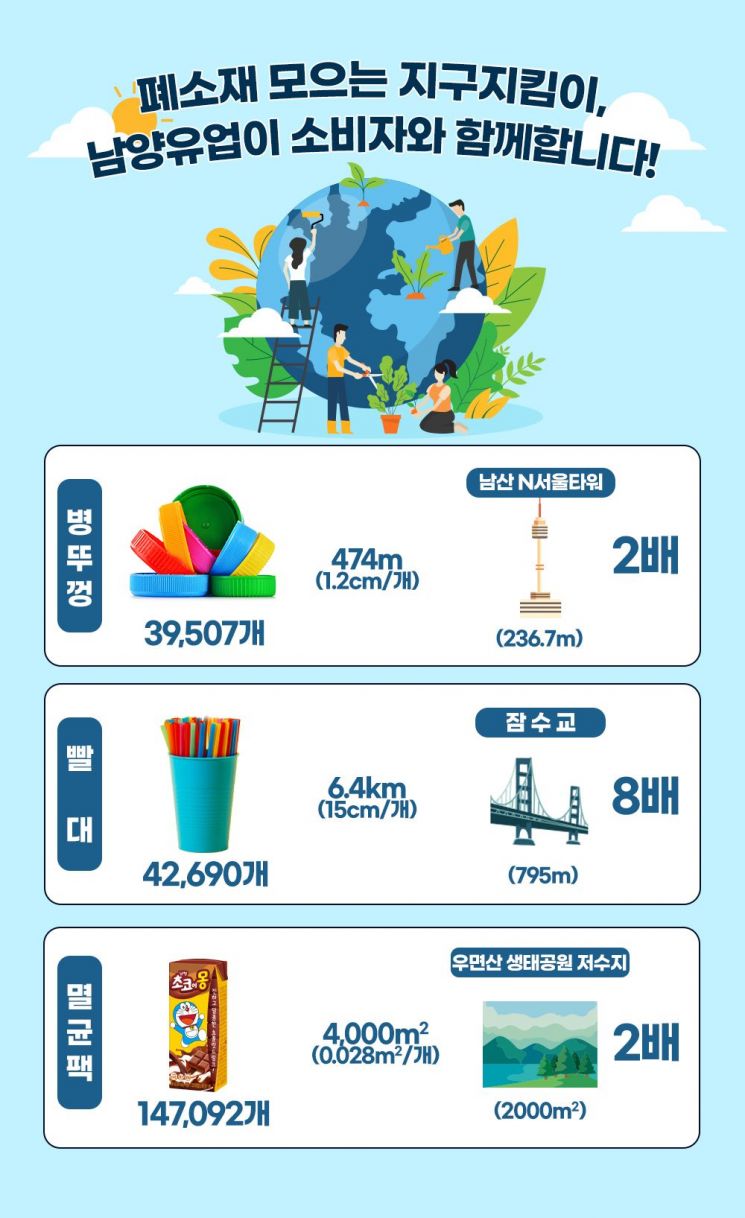 버려진 병뚜껑 모으니 남산타워 2배…친환경 가위로 재탄생