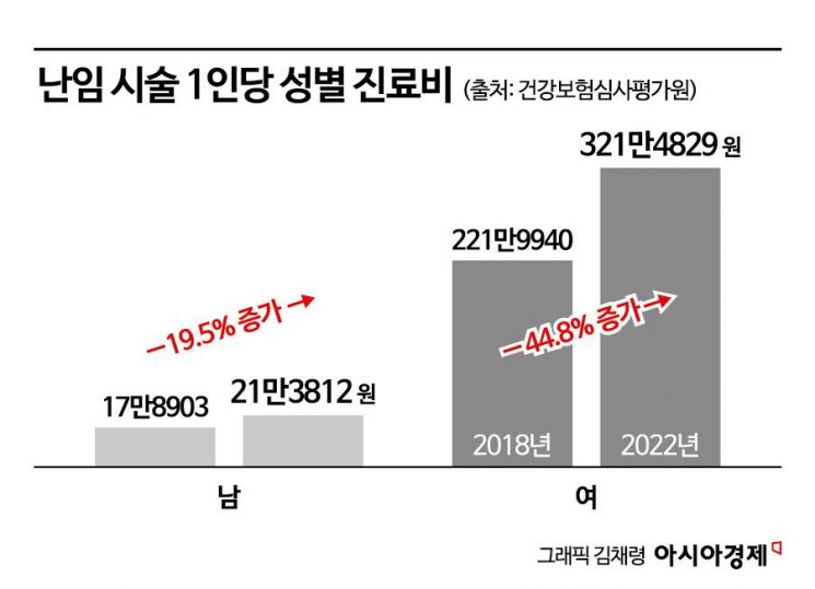 “세쌍둥이 낳고 싶어요” 남직원도 난임 무제한 지원[K인구전략]