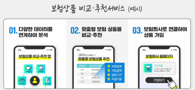 [단독]보험 비교플랫폼 '車보험' 수수료 3%로 최종 협상