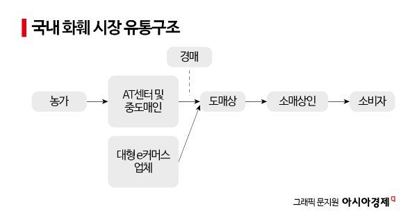 "졸업식 꽃다발 7만원이 바가지?" 억울한 꽃집 사장님