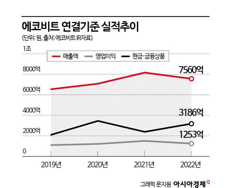 [M&A알쓸신잡]태영건설 살릴 '알짜' 에코비트는 어떤 곳?