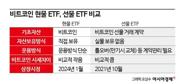 [비트코인 ETF 논쟁]①"직접투자 아니다" 제도권 보폭 키우는 가상자산