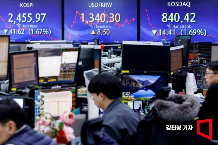 [포토]1340원 돌파한 달러, 코스피 2450선까지 후퇴