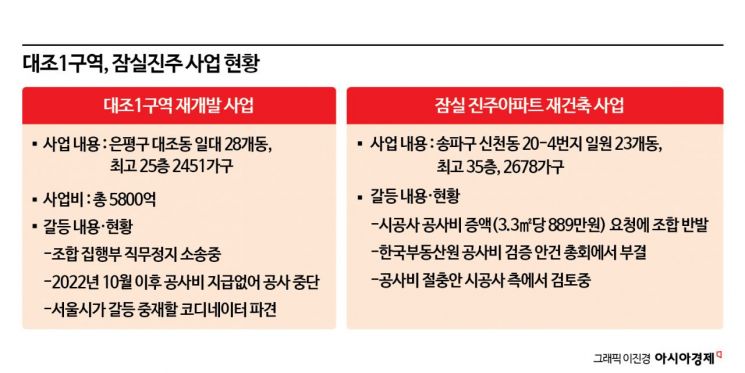 둔촌주공 전철 밟지 말아야…타협점 찾는 잠실진주·대조1구역
