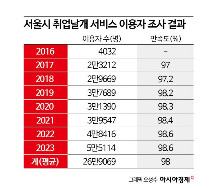 "몸만 오세요"…우리동네 취업 정장 공짜 지역은 어디?