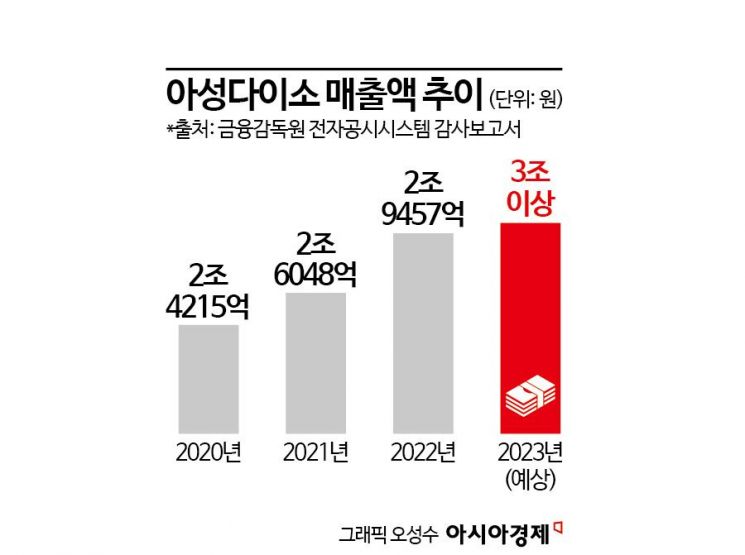 "같은 제품이 한국 쇼핑몰 반값"…테무·알리 '초저가' 뜯어보니[조선물가실록]