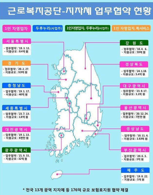 “아프니까 사장이다?”… 근로복지공단·경북도, 자영업자 한숨 덜어준다