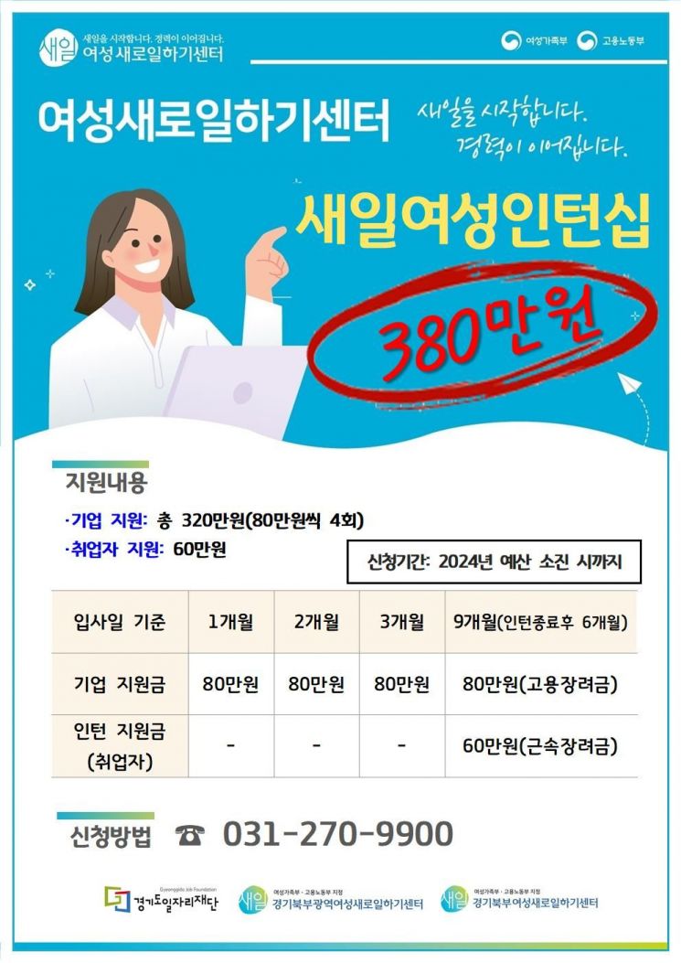 경기도일자리재단, 최대 380만원 지원 '새일여성인턴'사업 추진
