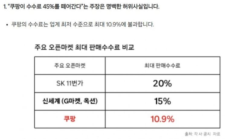 쿠팡이 자료를 통해 공개한 온라인커머스별 최대 판매수수수료. [이미지=쿠팡 뉴스름 캡처]