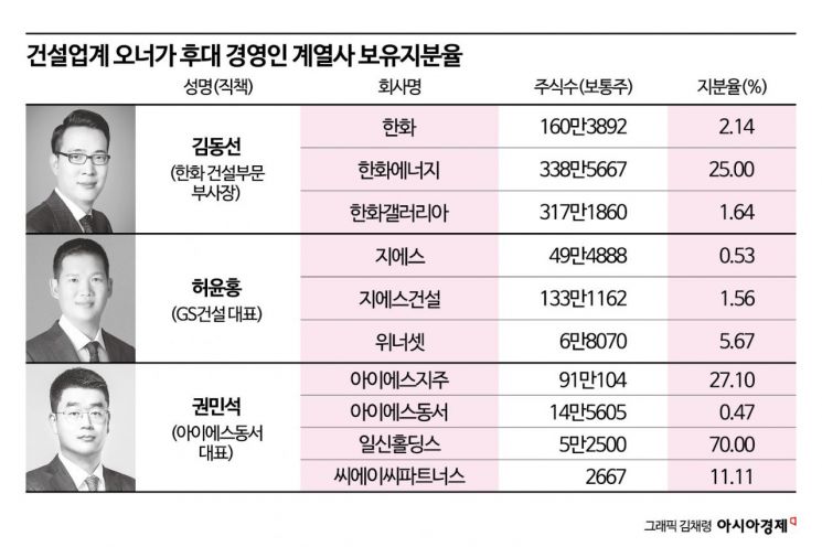 재편되는 건설업계, 새 먹거리 준비하는 '3040 오너家'