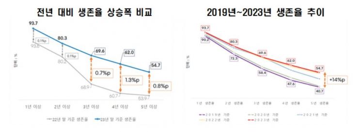 [사진제공=서울시]