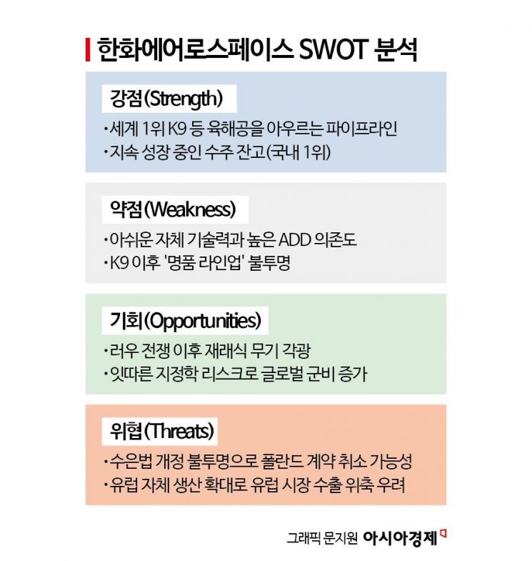 [K방산 대해부]자주포 1위 ‘K9’으로 폭발적 성장