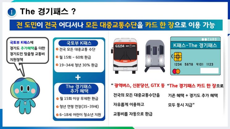 경기도가 오는 5월 도입 예정인 'The 경기패스'