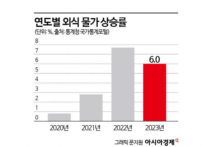 커피 한 잔보다 싸다…‘3000원 국밥’ 가격의 비밀[조선물가실록]