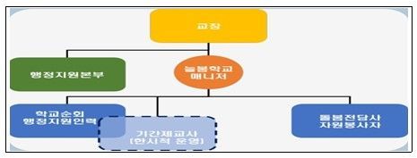 부산 초1~3학년 돌봄희망 학생, 전원 수용한다