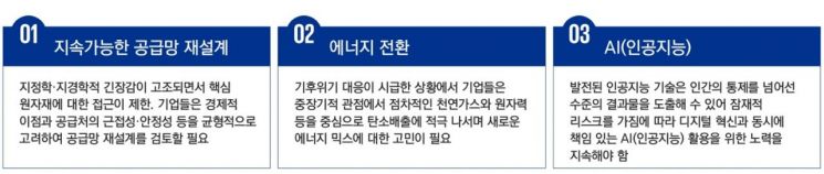 삼정KPMG "다보스포럼, 공급망·에너지전환·AI활용 이슈"