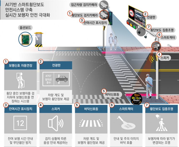 스마트횡단보도.