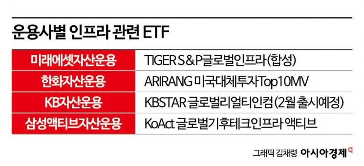 [실전재테크]'인프라 투자 ETF'로 포트폴리오 새판짜기